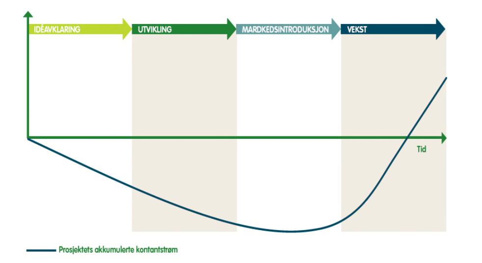 Langsiktig plan og budsjett er viktig «2017-2018 2019-22 2023-26 > 2027»?