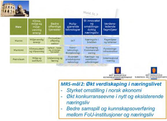 Forskningsrådets målsetninger og innovasjonsstrategi om verdiskaping i og for næringslivet Er basert på våre foresattes og industriens mål og strategier om verdiskaping og økt økonomisk vekst fra