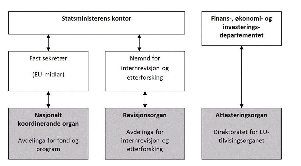 27. sep. 2011 nr. 58 998 Overenskomster med fremmede stater nr. 6 2011 7.