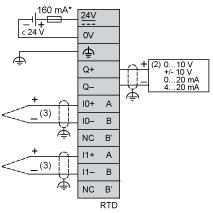 (*) Type T fuse (3)