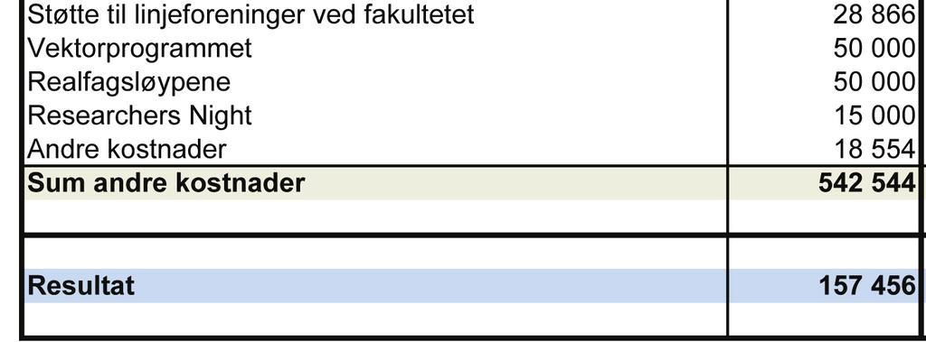 Kontingent fra Statoil på 150 tusen kroner kom noe