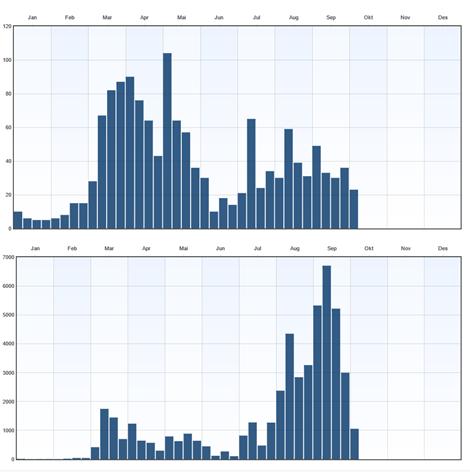 2016). Samtidig kan også gjess ha en egen rekreasjonsverdi for mennesker, for eksempel gjennom nærkontakt, mating eller rent visuelt. 5.