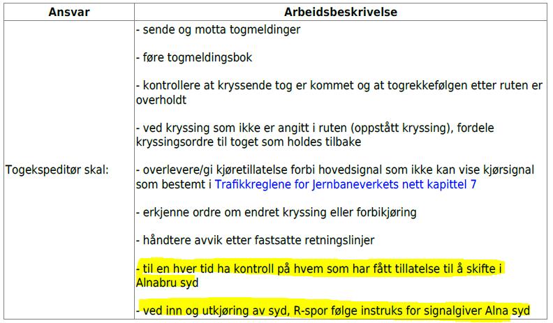 Statens havarikommisjon for transport Side 15 Figur 7: Instruks for assisterende togekspeditør Alnabru. Kilde: Bane NOR SF 2.6.