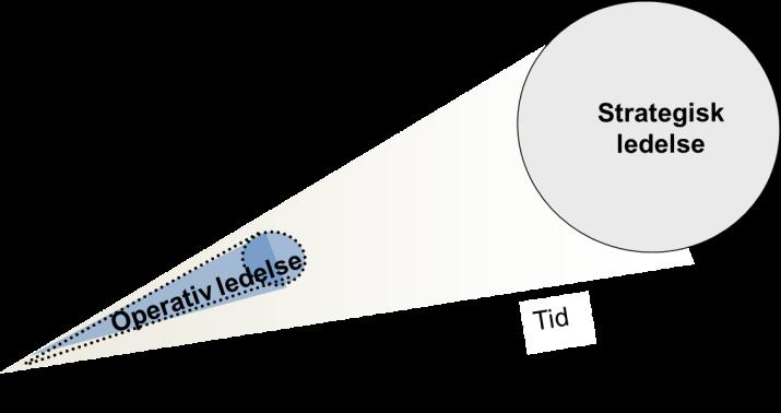 6.3 Veikart 7. Hvordan realisere vårt målbilde? 7.1 Målstyring og målforståelse Medarbeidere og ledere i Sykehuspartner har lenge etterspurt tydelige mål og retning.