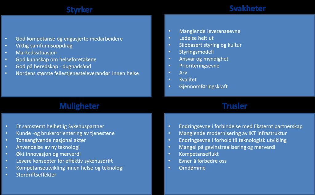 4.2 SWOT analyse (beskrivelse av styrker, svakheter, muligheter og trusler) Figur 3: SWOT-analyse SWOT-en i figur 2.