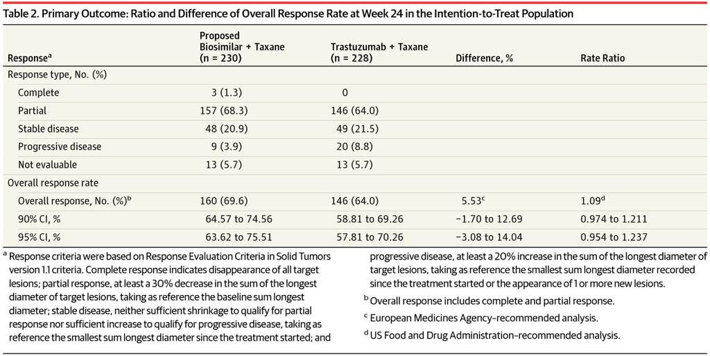 Biotilsvarende traztuzumab* *Original Herceptin