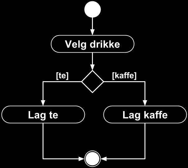 Oppgave 2(a): Løsningsforslag Hva er et aktivitetsdiagram?