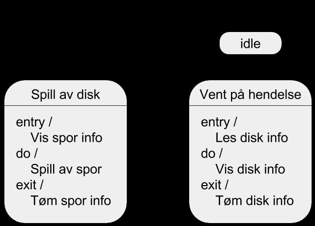 Oppgave 3(b): Løsningsforslag Hva er et