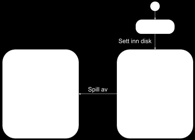 Eksempel: Utdypende tilstander