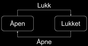 Oppgave 3(b): Løsningsforslag Hva er et tilstandsdiagram?