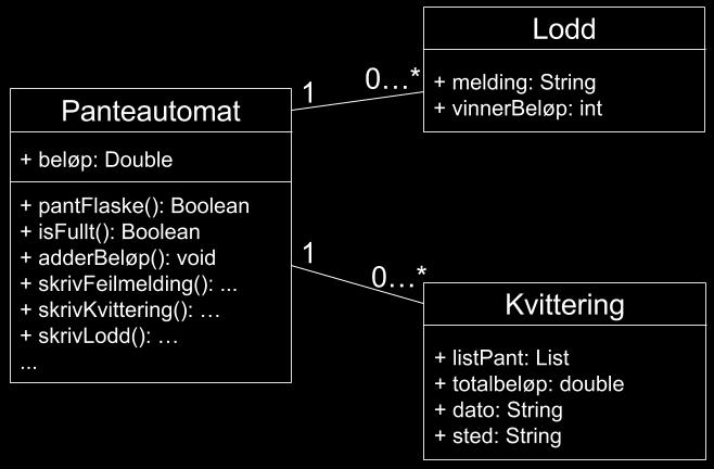 Oppgave 5(d): Løsningsforslag Hvordan kunne du modellert use caset uten å bruke klassen Pantesystem