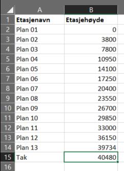 grovt bilde over hvordan scriptet er oppdelt der man i punkt 1. Oppretter visninger fra excel ark 2. Lager Templates 3.