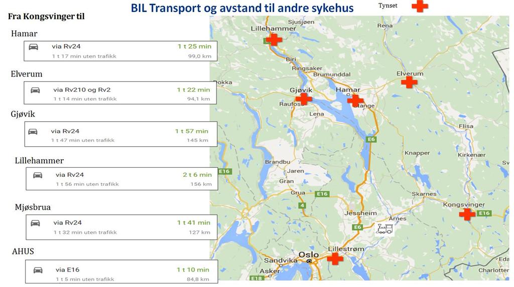 Kilde: Google maps. Avstand og reisetid med kollektiv trafikk Det går kollektivtransport både nordover og sørover fra Kongsvinger omtrent hver time, hver halvtime til/fra Oslo i rushtiden.