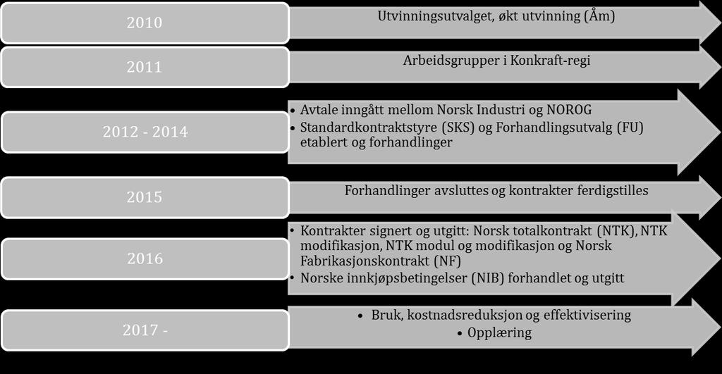 Temaer som det har vært brukt mye tid på er risiko for designutvikling og vekst, kontantstrøm, endringsordremekanismer, ansvar for underleveranser levert under selskapets rammeavtaler og