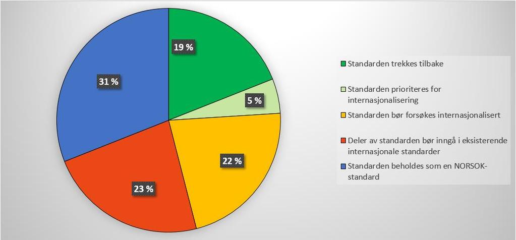 Rolv Werner Erichsen, Aker Solutions Tom Eddy Johansen, FMC Jens Hodne, MHWirth NORSOK-studie Et NORSOK analyse-prosjekt ble startet i 2015 og avsluttet i 2016.