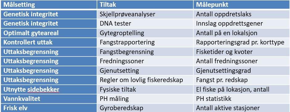 Eksempel på