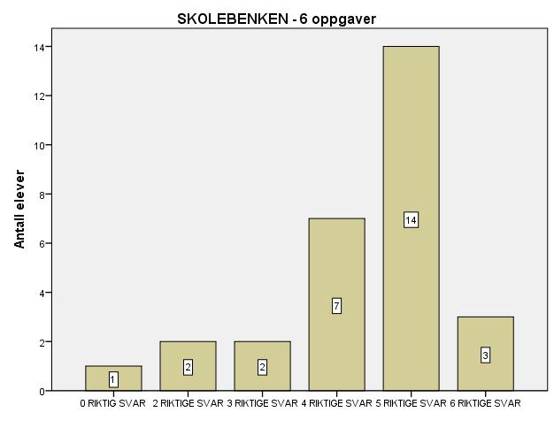 7.7 Tilbake til skolebenken I den syvende og siste oppgaven skal elevene lese en sammenhengende tekst i form av en tale av presidenten Barack Obama i USA.