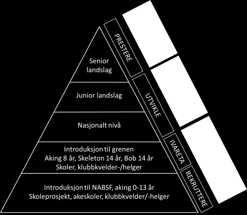 Det handler om å gjøre oss så interessante at de som står utenfor tar kontakt og ønsker å bli med.