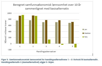 Ikke verdsatte virkninger Nyttevirkningene for befolkningen Anbefalinger for valg av antibiotika