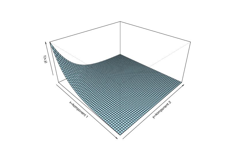 2 Simultanfordeling f(x, y) DEF 3.8: Funksjonen f(x, y), er simultanfordelingen til to diskrete stokastiske variable X og Y, dersom. f(x, y) 0 for alle (x, y) 2. x y f(x, y) = 3.