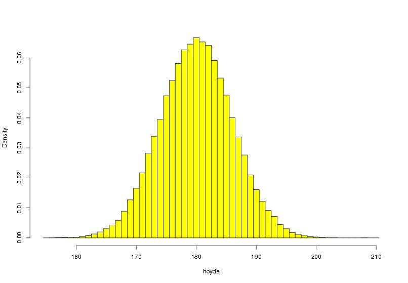 f(x) 0 for alle x R (reelle tall) 2. f(x)dx = 3. P(a < X < b) = b a f(x)dx. DEF 3.