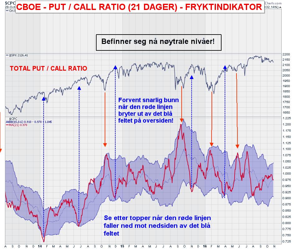 S&P 500 vs.