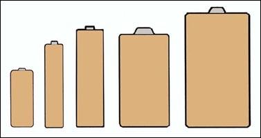 De vanligste typene Alkalisk Standard/mål Batterirtyper IEC (international) LR1 LR03 LR6 LR14 LR20 ANSI (amerikansk) N AAA AA C D JIS (japansk) AM4 AM3 AM2 AM1 Dimensjon, h x ø (mm) 30 x 12 44 x 10