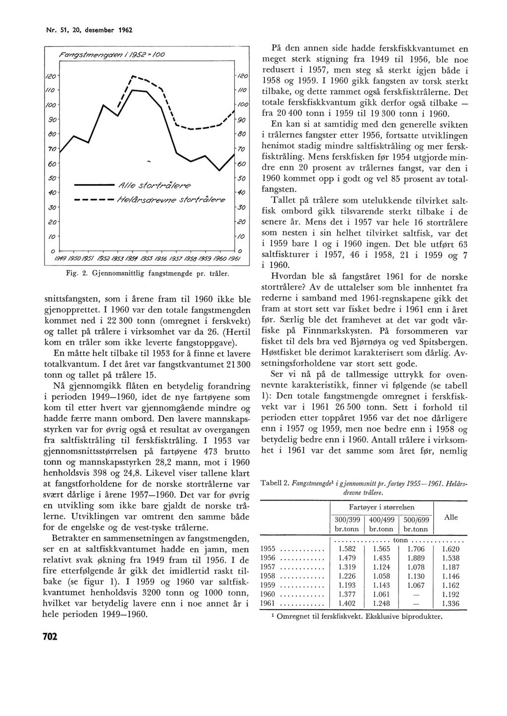 Nr. 51, 20, desember 1962 Fctngsnenqden 19St? ", 00 co,,..,, -t?o IO '"' \ 00 \ 00 90 \ ~ 90 \ \ '--...... ~ 80 80 7() 70 60 60 5"0 50 40 Ie sorråere ----- eårsdretne s!orråere.30 30 20 co O O o o 1.