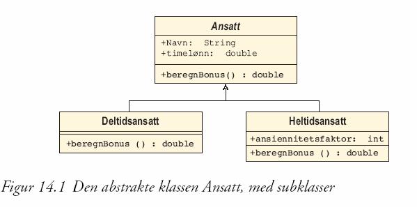 Når bruker vi abstrakte metoder og klasser?