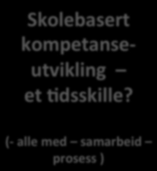 Vurdering for læring (2010-2014) 10. Lesesatsingen (2010-2014) 11. Veilederkorps (2010-) 12. Kompetanse for kvalitet (2012-2015) 13. FYR (2014 2016) 14. Regelverk i praksis (2013 (forprosjekt) - ) 15.