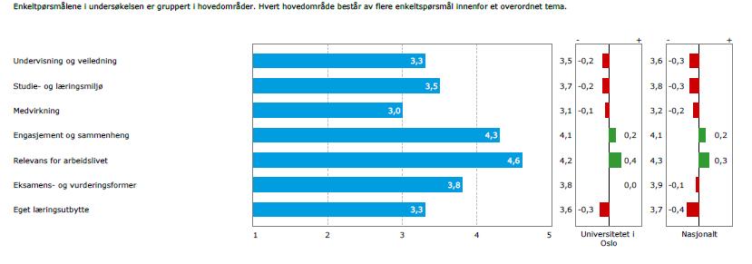 3 I oversiktene under fremgår kun hovedkategoriene.