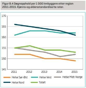 Endringene har først og fremst vært drevet av utviklingen i helsefagene/medisinen og karakteriseres av et skifte fra den horisontale (dvs. liggende) til den vertikal pasient.