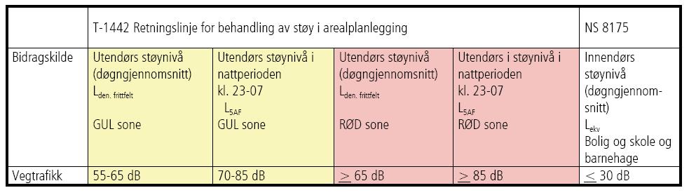 6.6.2 Private brønner De fleste husstander på strekningen er koplet til offentlig vann. Et fåtall husstander på strekningen Færvikkrysset-Flangeborg har brønnvann.