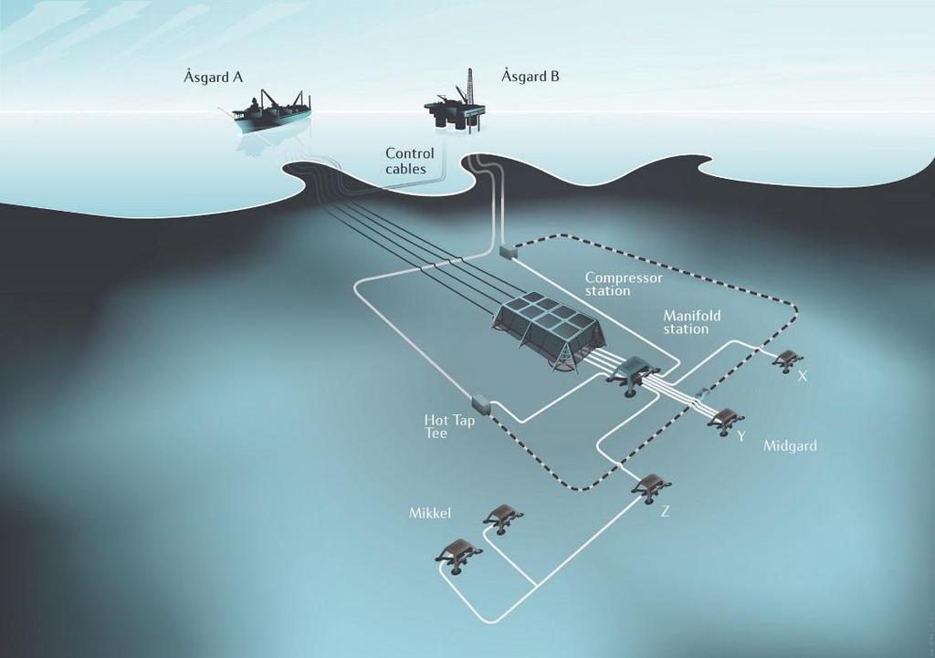 The subsea field of tomorrow The cooperative research environment develops competitive production models for the next generation of Subsea plants.