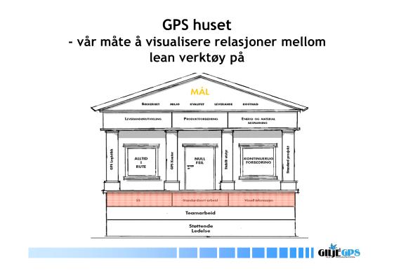 sløseri Utjevnet arbeidsprosess (produksjon) Fundament Stabile og