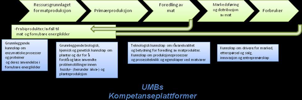 produktet er et konkret eksempel på hvordan ny teknologisk kunnskap, tett samarbeid i verdikjeden og kompetanseoverføring fra landbasert matindustri til fiskeforedling er gjennomført på en særdeles