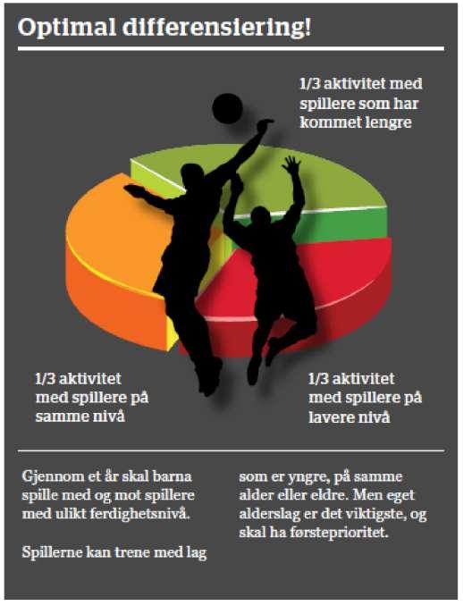 Fair Play informasjon finnes på Mastra IL sin hjemmeside. 2 Retningslinjer 2.