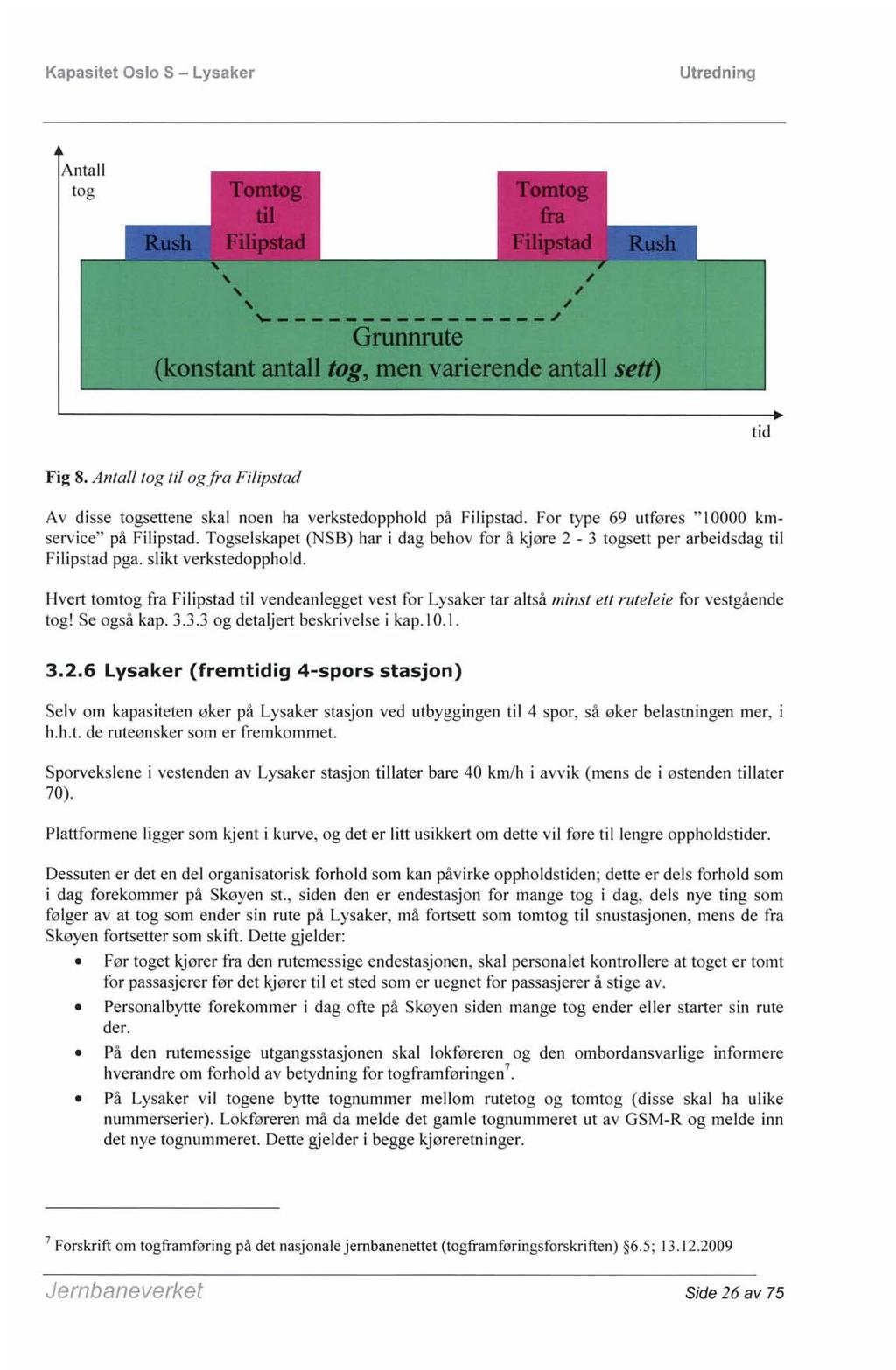 Kapasitet Oslo 5 - Lysaker tid Fig 8. Antall tog til ogfra Filipstad Av disse togsettene skal noen ha verkstedopphold på Filipstad. For type 69 utføres "10000 kmservice" på Filipstad.