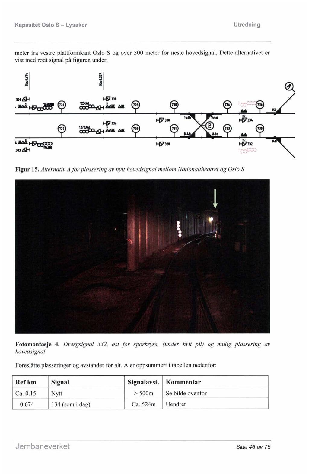 meter fra vestre plattformkant Oslo S og over 500 meter før neste hovedsignal. Dette alternativet er vist med rødt signal på figuren under. Figur 15.