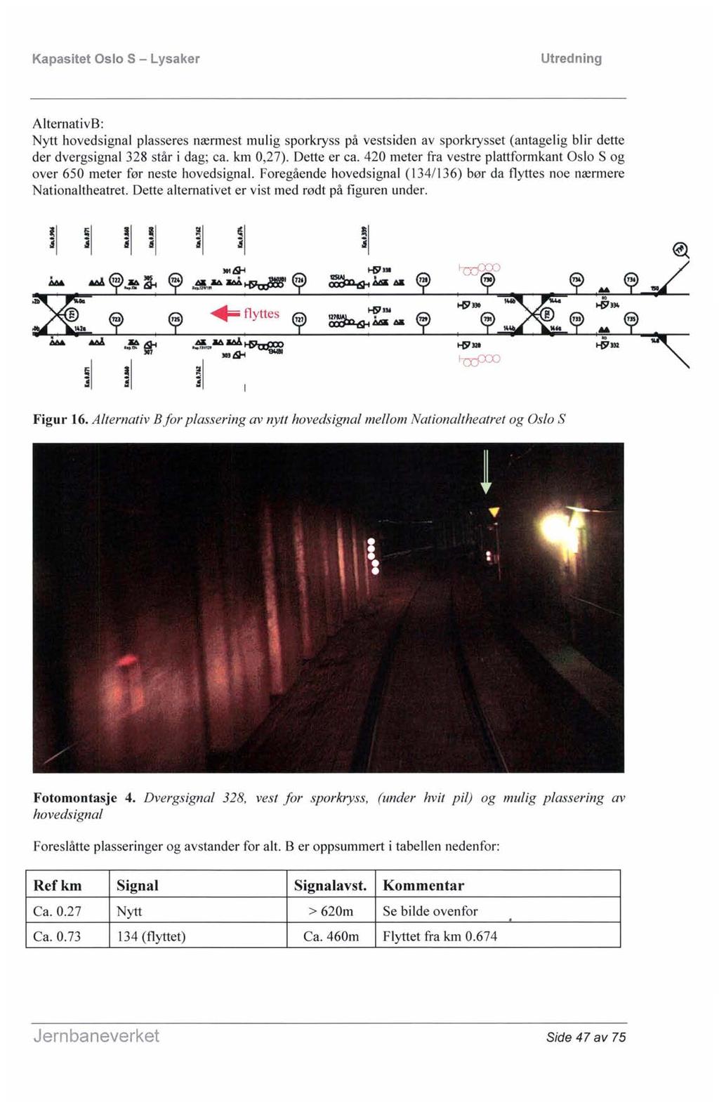 Kapasitet Oslo 5 - Lysaker AlternativB: Nytt hovedsignal plasseres nærmest mulig sporkryss på vestsiden av sporkrysset (antagelig blir dette der dvergsignal 328 står i dag; ca. km 0,27). Dette er ca.