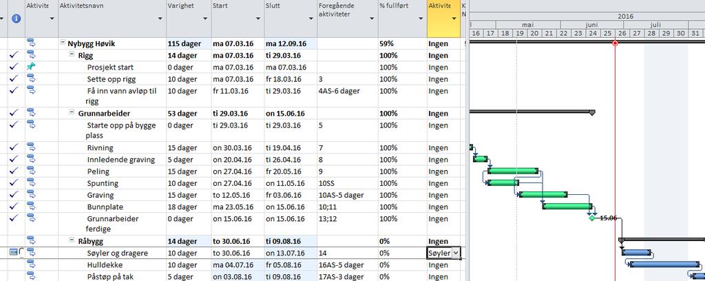 6.7 Aktiviteter som krysser status linjen Aktivitet har ikke startet. Aktivitet må flyttes slik at start dato kommer etter cut-off dato (26/06/16).