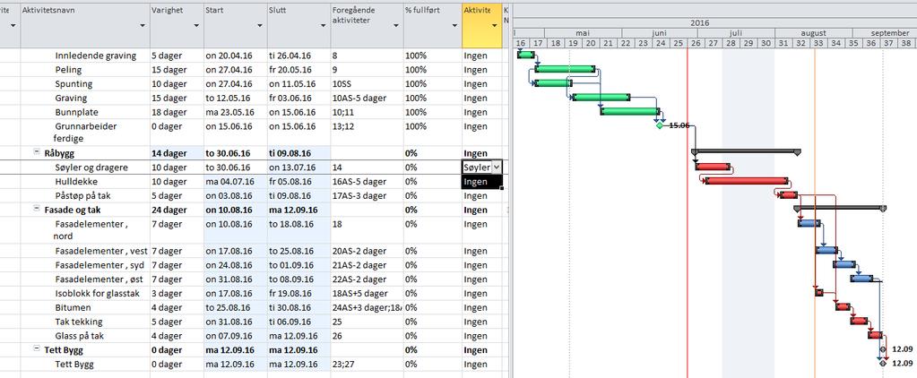 8. Når oppdatering er gjort analyse Forsinkede eller forserte aktiviteter vil endre bilde på hva som er