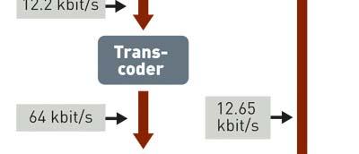 200-3400 Hz AMR-WB (wideband) = HD