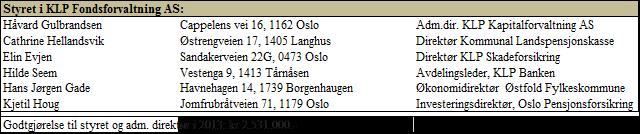 Fond forvaltet av selskapet Pengemarkedsfond: KLP Pengemarked, KLP Kort Stat Obligasjonsfond: KLP Aktiv Rente, KLP Rentefond II, KLP Pensjon, KLP Pensjon II, KLP Statsobligasjon I, KLP Obligasjon I,