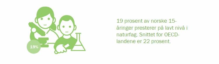Figur 10. 15-åringer i nordiske land som presterer på lavt nivå i naturfag, PISA. 2015. Prosent.