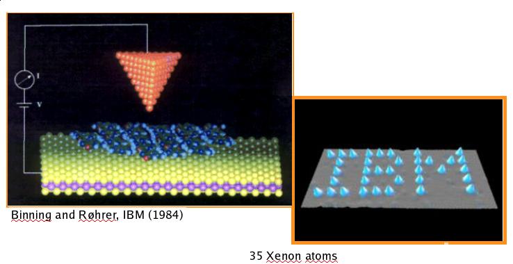 Et viktig verktøy: STM Scanning Tunneling Miscroscopy (STM) gjør det mulig å observere og