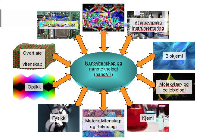 Nanoteknologi er tverrfaglig Kenneth Ruud (CTCC)