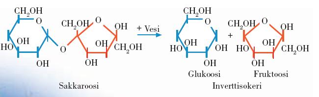 Glukose/fruktose Sukrose er et disakkarid og er satt sammen av to molekyler. Disse to molekylene utgjør glukose og fruktose, som nevnt kan spaltes ut med enzymer.