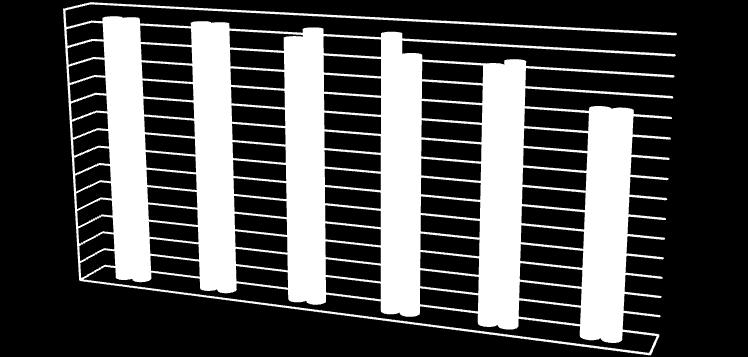 frysepunktnedsettelse. Som figuren viser ble hulldiameteren lik for testene med frysepunktnedsettelse på -2,0 og -4,0 o C.
