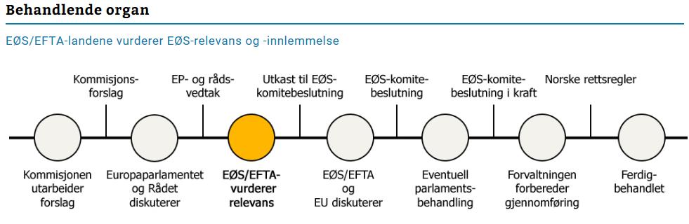 Status innføring i